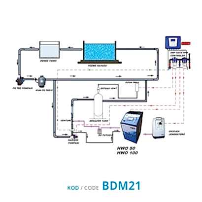Profesyonel Hwo Ozon Jeneratör Sistemi