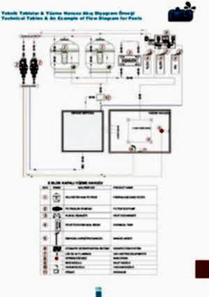 Teknik Tablolar & Yüzme Havuzu Akış Diyagram Örneği