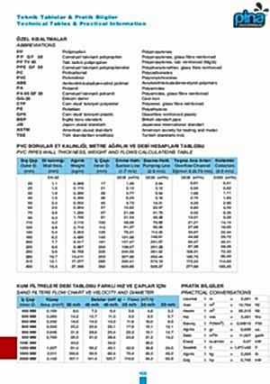 Teknik Tablolar & Pratik Bilgiler